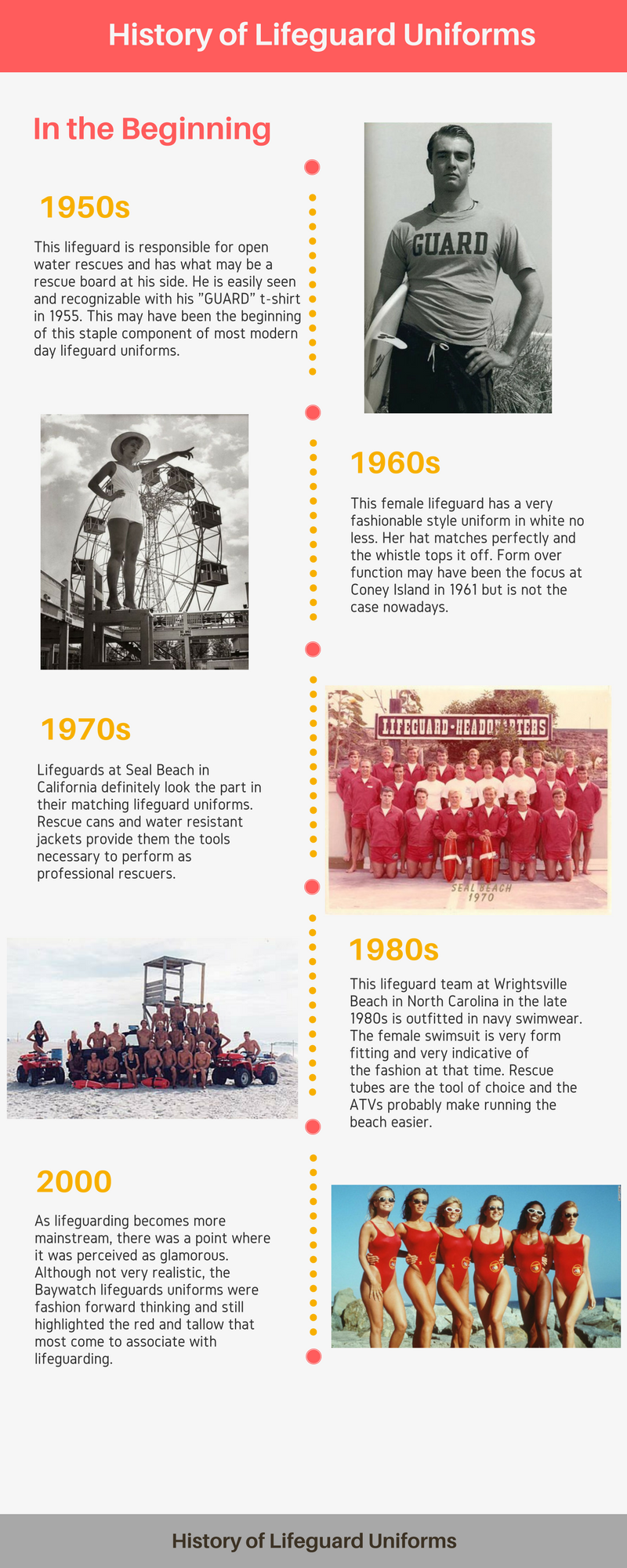 History of Lifeguard Uniforms