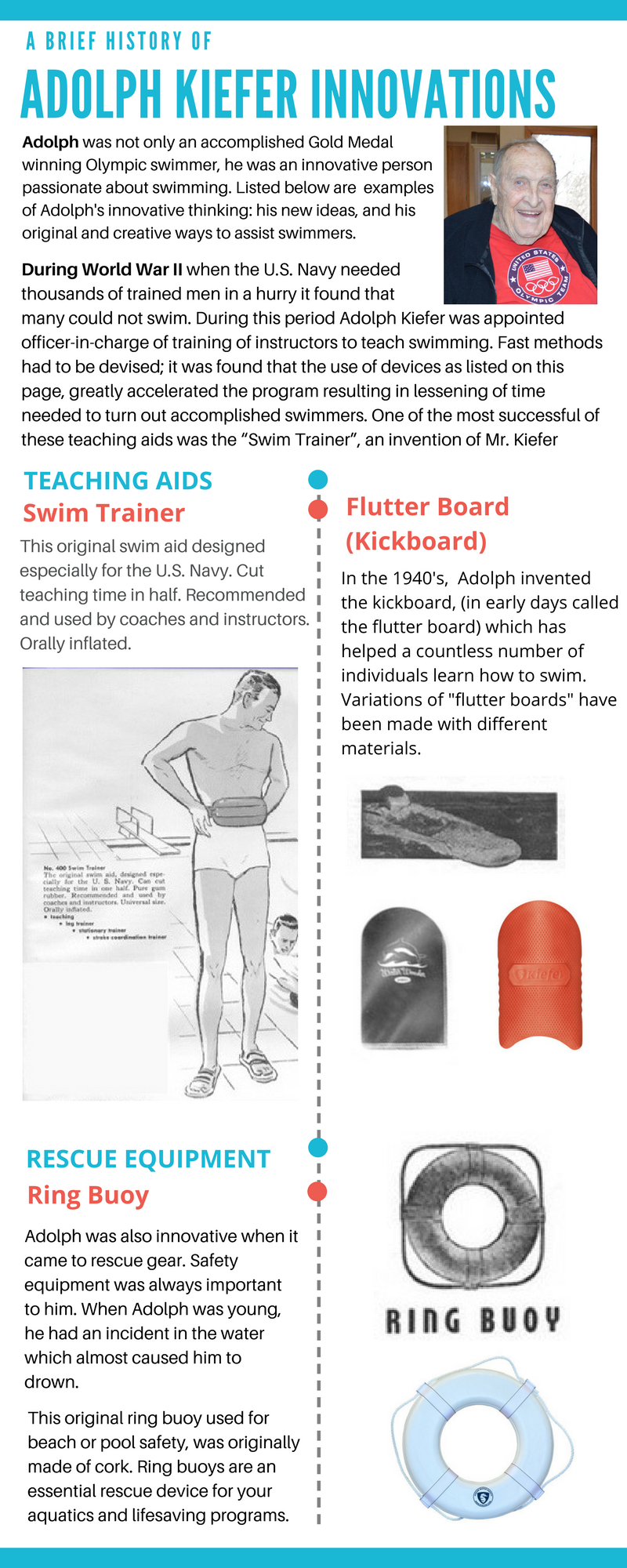 Adolph Kiefer Innovations Infographic