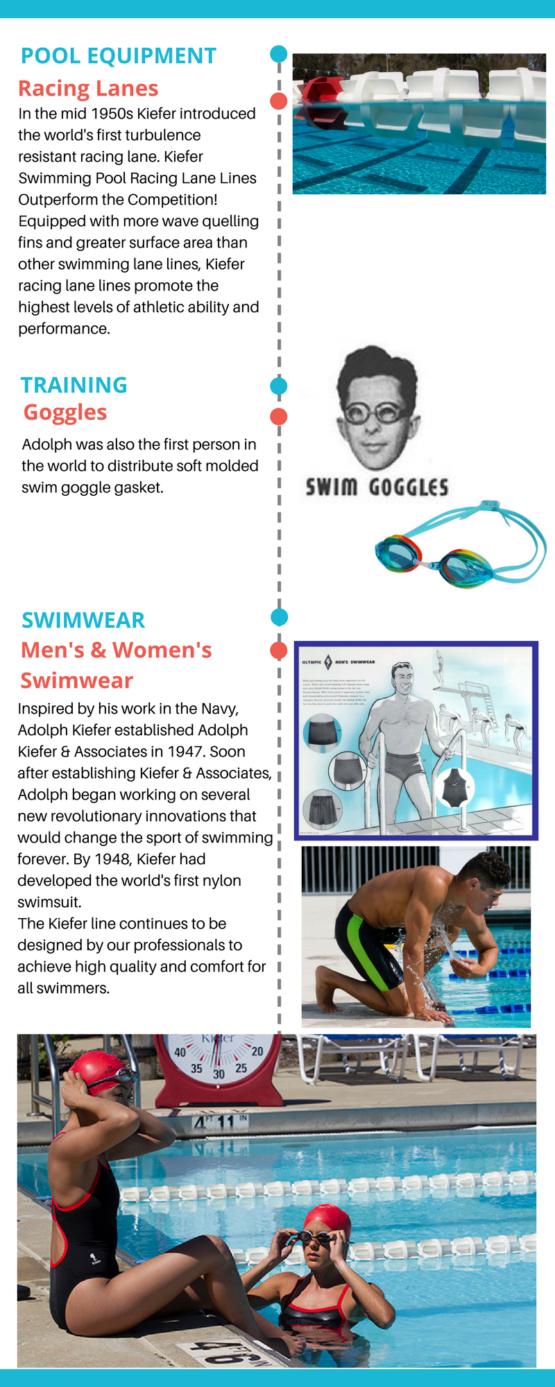 Adolph Kiefer Innovations Infographic 2